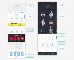 用体验设计思维做官网 b端产品官网设计实践